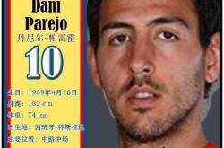 包含比利亚雷亚尔冲刺阶段防线松动；志在德甲名次提升；震撼外界；阵容厚度经受考验的词条-星空官网入口