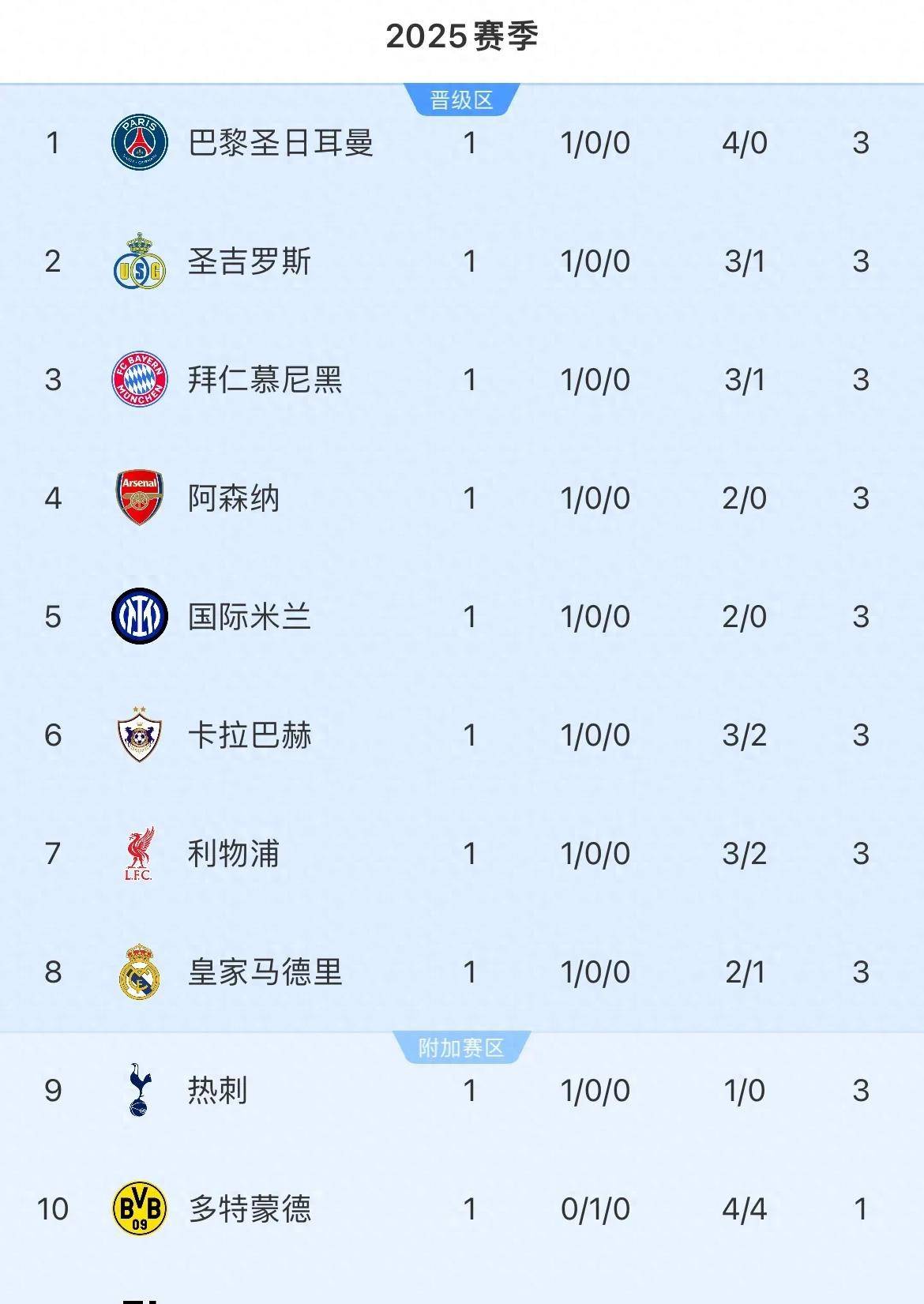 关于赛前欧冠焦点战,亚特兰大绝杀压哨,压力陡增,球队文化再被提及的信息 关于赛前欧冠焦点战,亚特兰大绝杀压哨,压力陡增,球队文化再被提及的信息