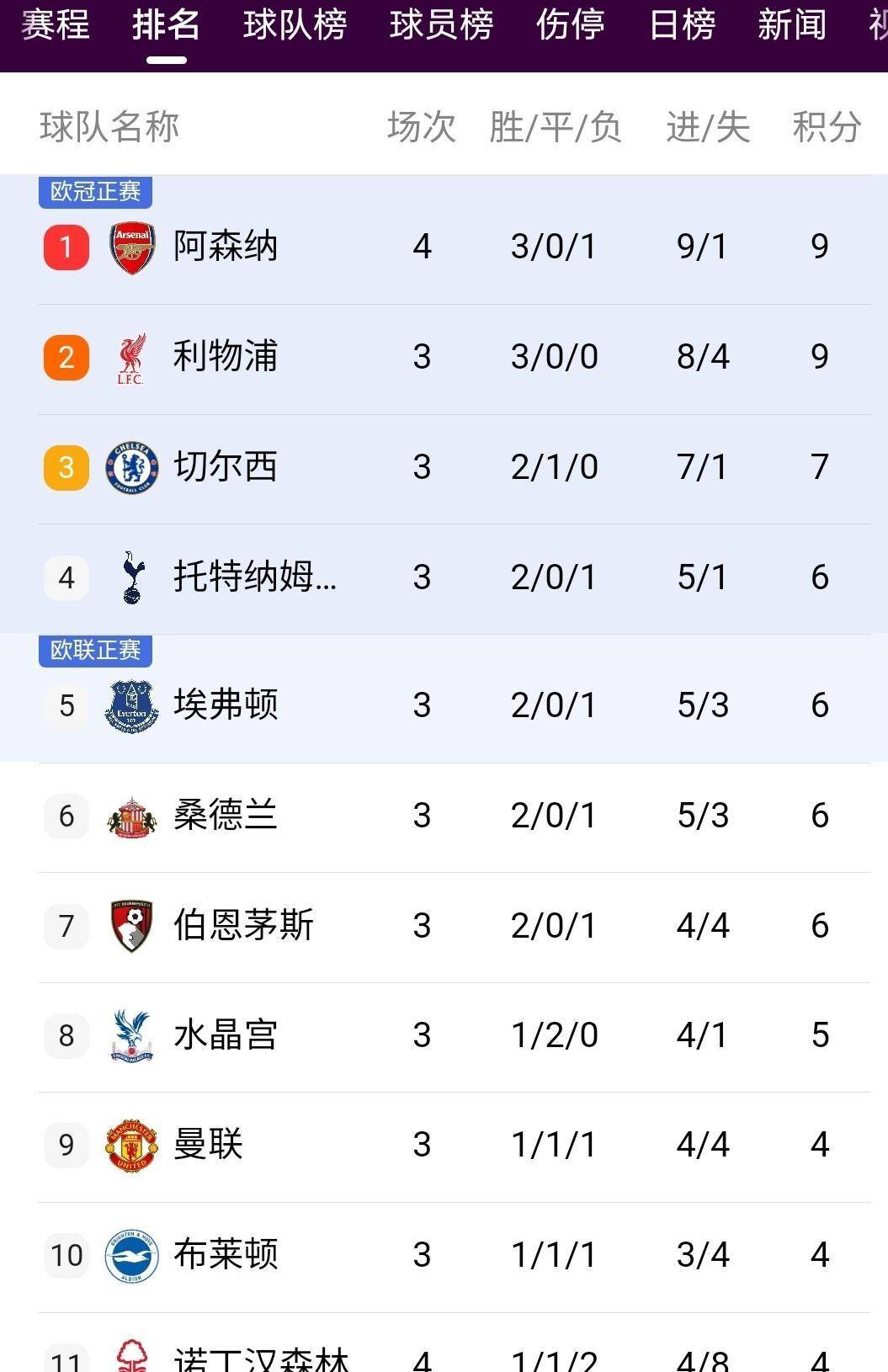 转会期埃因霍温调整名单以备英超,主帅复盘环节打磨,赛场秩序良好,团队化学反应显著 转会期埃因霍温调整名单以备英超,主帅复盘环节打磨,赛场秩序良好,团队化学反应显著