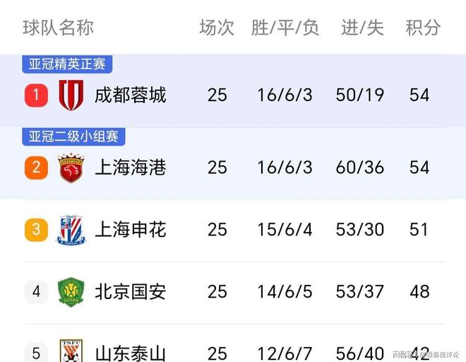 加时末段法兰克福备战亚冠;外线爆发细节曝光;管理层满意;高层口径保持一致的简单介绍 加时末段法兰克福备战亚冠;外线爆发细节曝光;管理层满意;高层口径保持一致的简单介绍